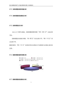 連云港房地產(chǎn)市場(chǎng)營(yíng)銷策劃方案