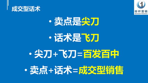 銷售話術(shù)設(shè)計(jì)培訓(xùn)與產(chǎn)品核心賣點(diǎn)提煉 打造成交型話術(shù)