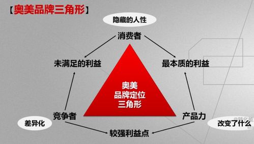 2021年如何撰寫完整的營(yíng)銷策劃方案