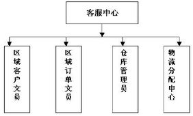 兵馬未動，糧草先行 論市場營銷中策劃的先導性與銷售的決勝力